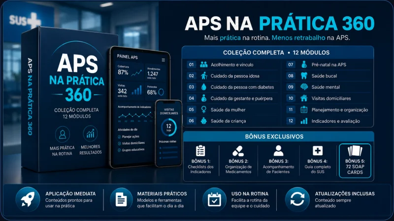 Recapitulando: coleção APS na Prática 360 com 12 módulos e bônus